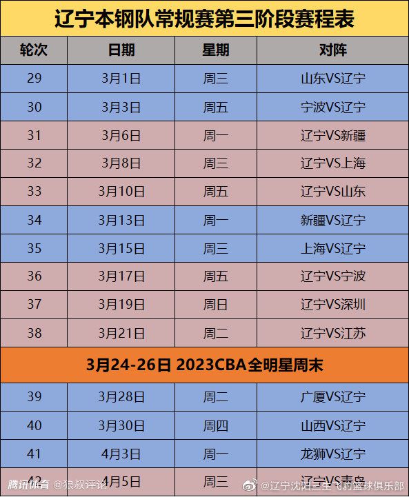 本赛季目前为止，28岁的马佐基为萨勒尼塔纳出场16次，其中13次首发，贡献1次助攻。